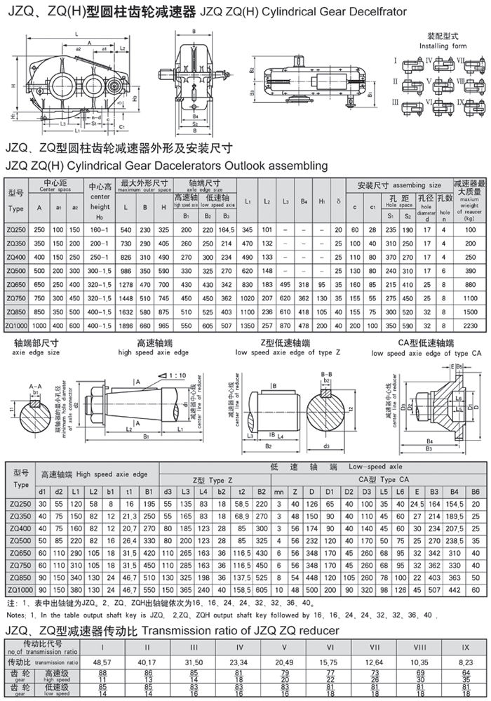 Trung Quốc ZQ, JZQ Hộp giảm tốc bánh răng, hộp số