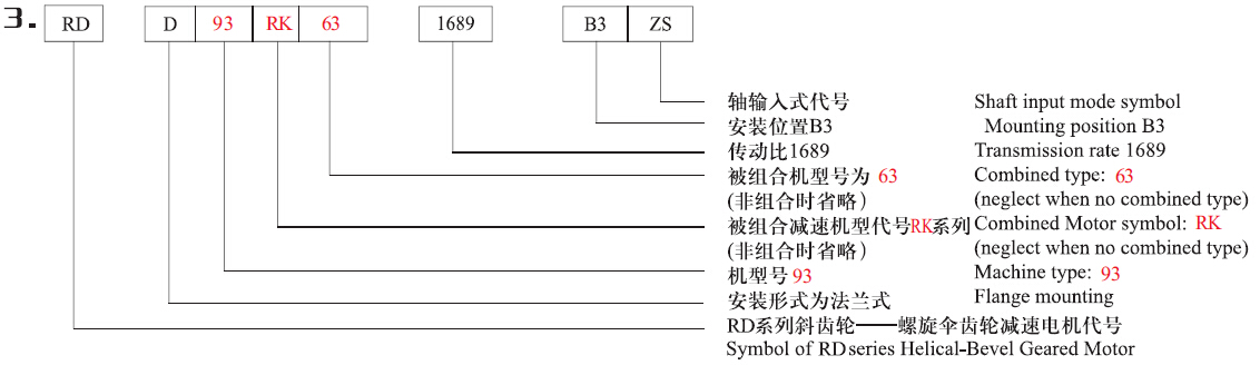 MRD RDD183 GEARBOX SPEED REDUCER