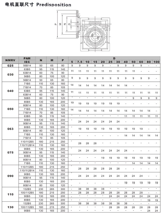 worm geared motor RV