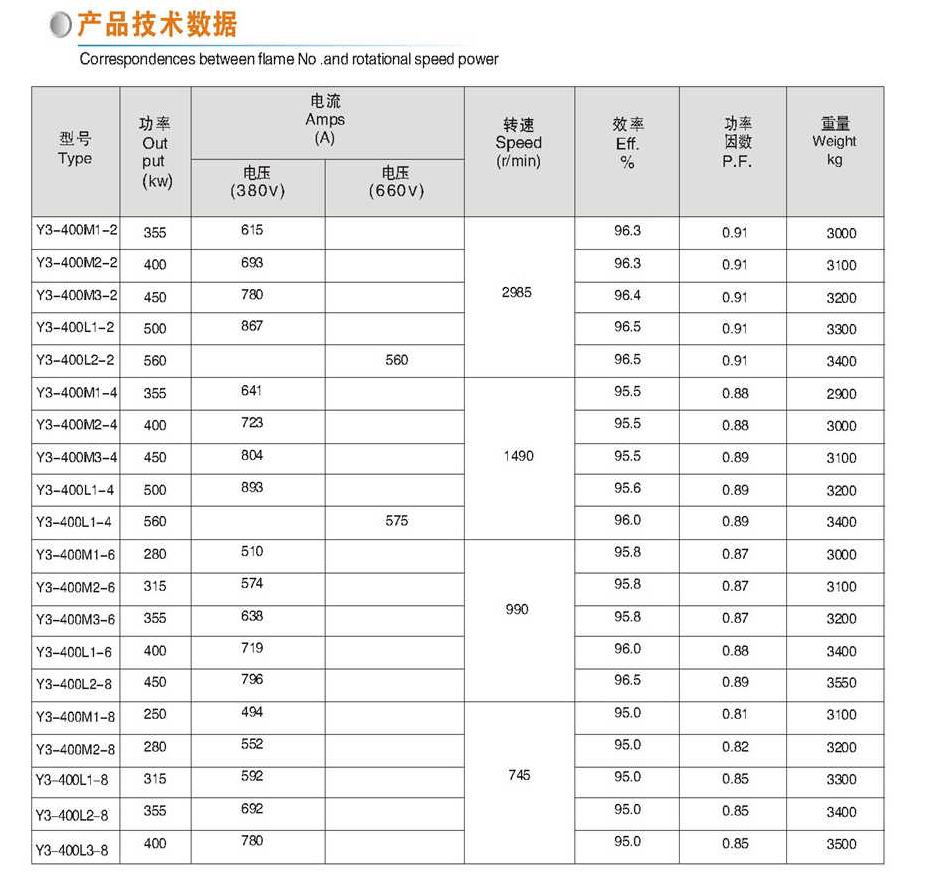 AC electric motor