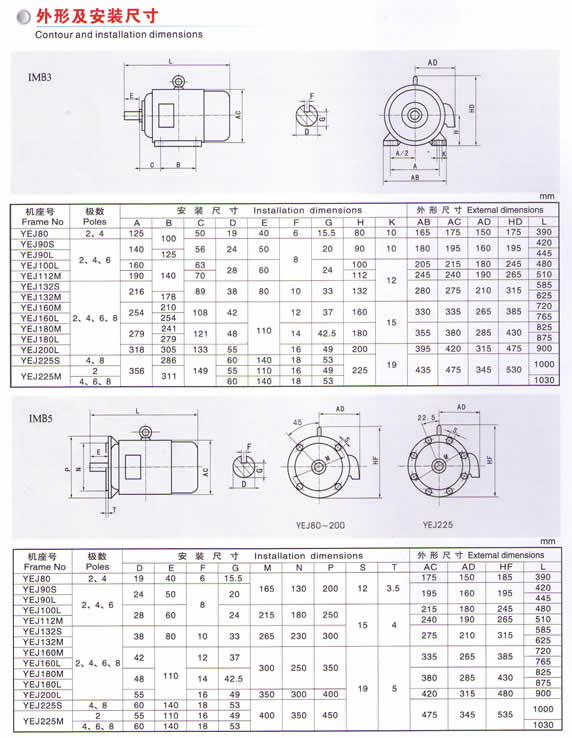 braking motors