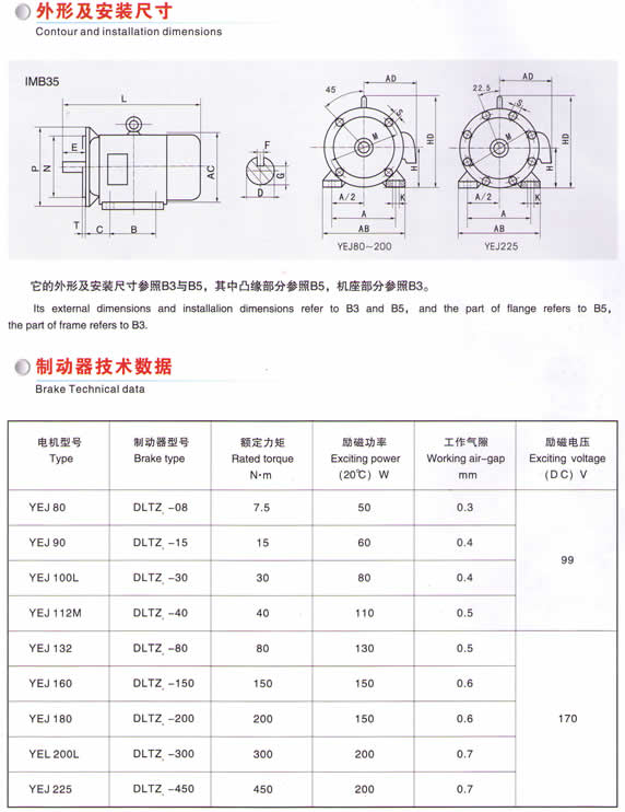 braking motor for gear box